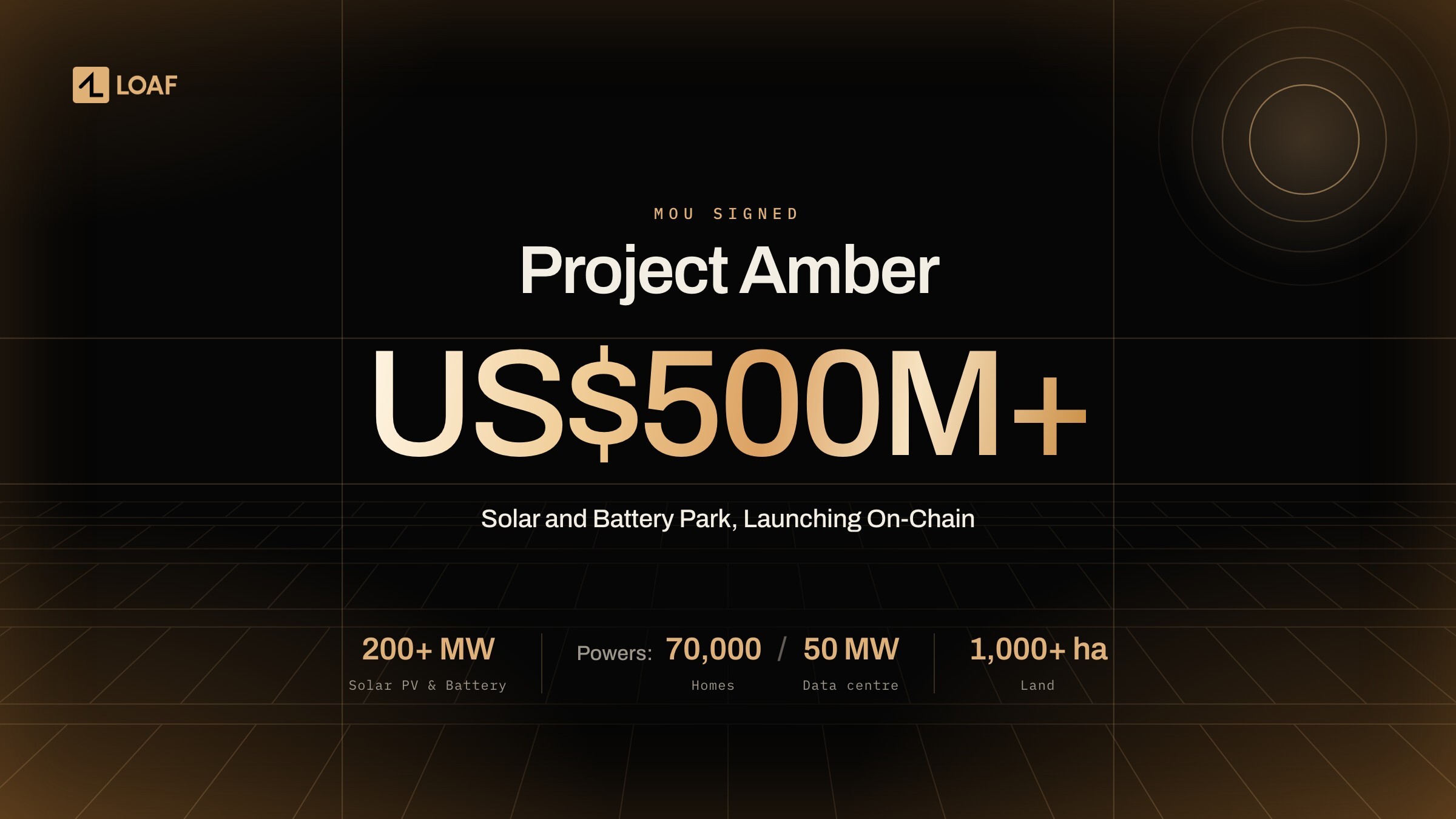 Loaf signs MOU on US$500 million of Solar Assets, ahead of launching on-chain trading for physical assets